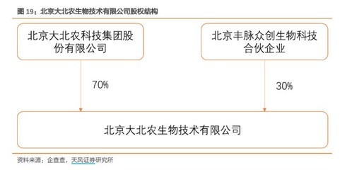 靠猪饲料起家,年研发投入近4亿,这家公司有望成为国际种业巨头